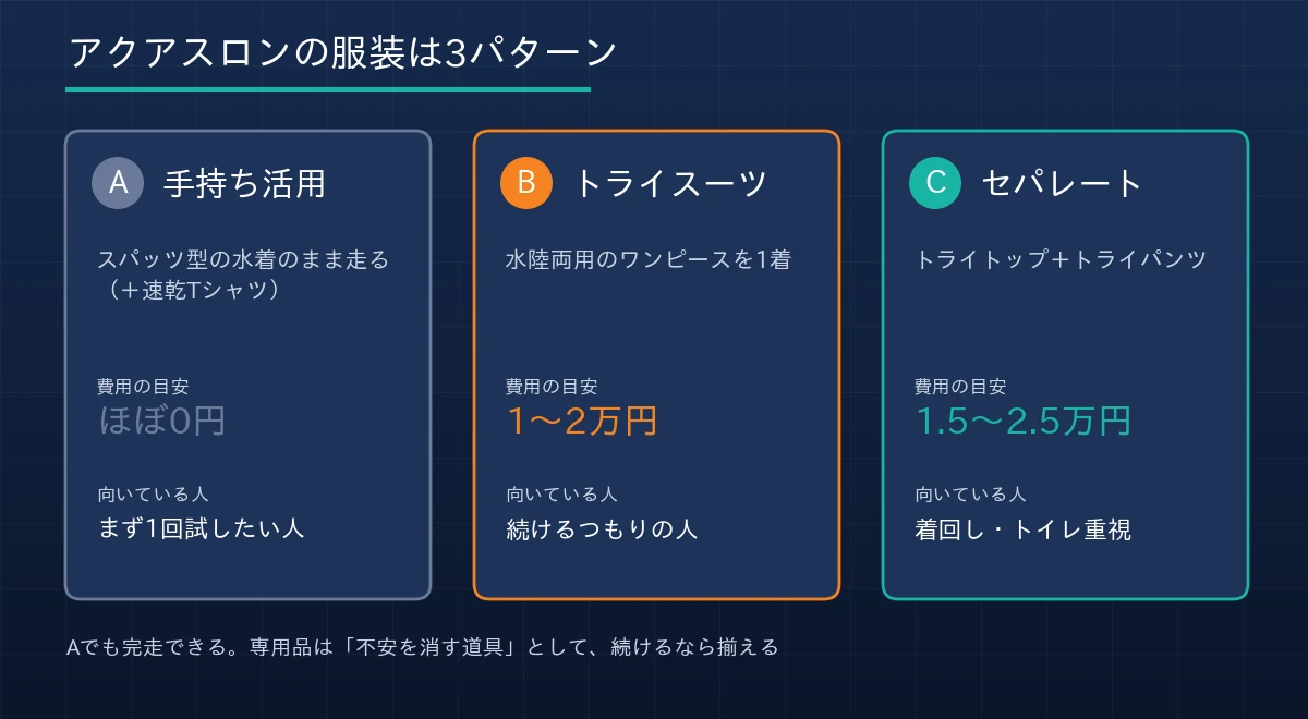 アクアスロンの服装は3パターン