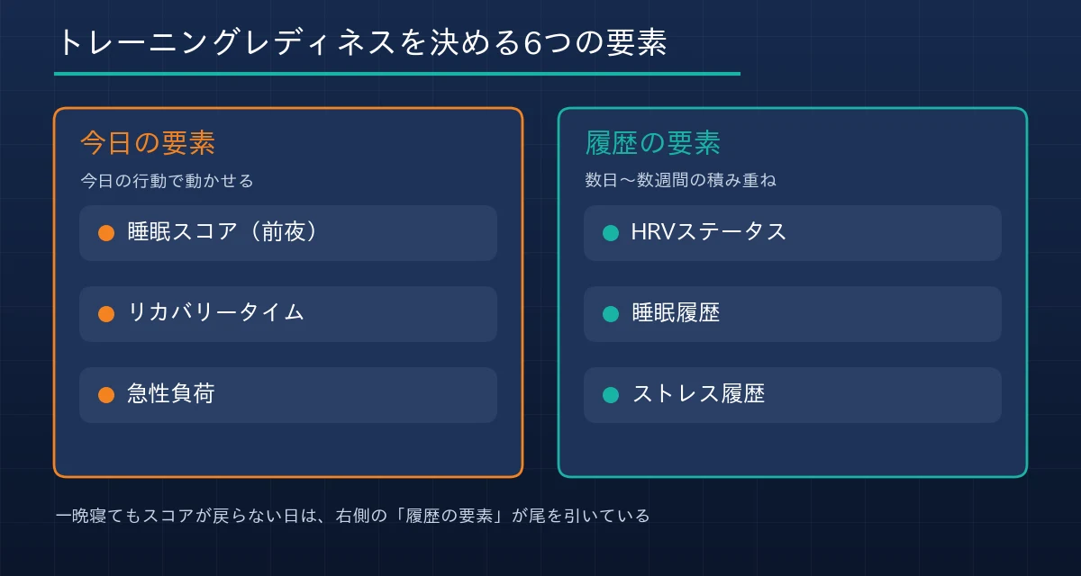 トレーニングレディネスを決める6つの要素